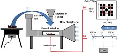 Critical Ignition Conditions of Wood by Cylindrical Firebrands